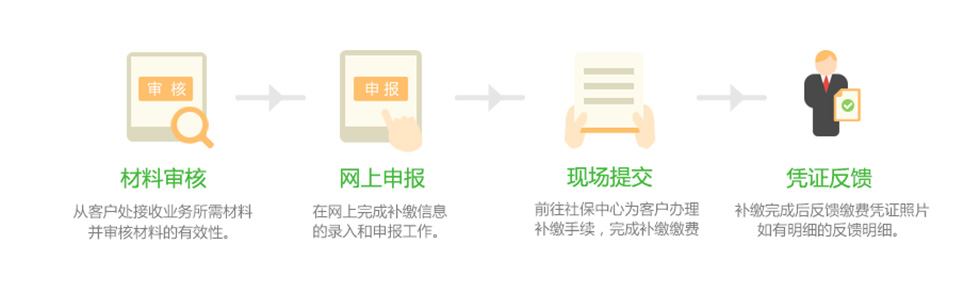 &#24320;&#20113;&#30331;&#38470;&#20837;&#21475;&#45;&#24320;&#20113;&#111;&#110;&#108;&#105;&#110;&#101;&#40;&#20013;&#22269;&#41;
